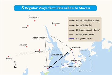 深圳到奧門怎麼走？從文學角度探討旅行的意義